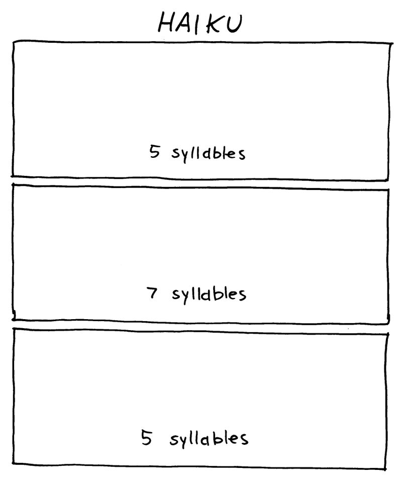 Grant Snider – fumetto poetico 17, Haiku
